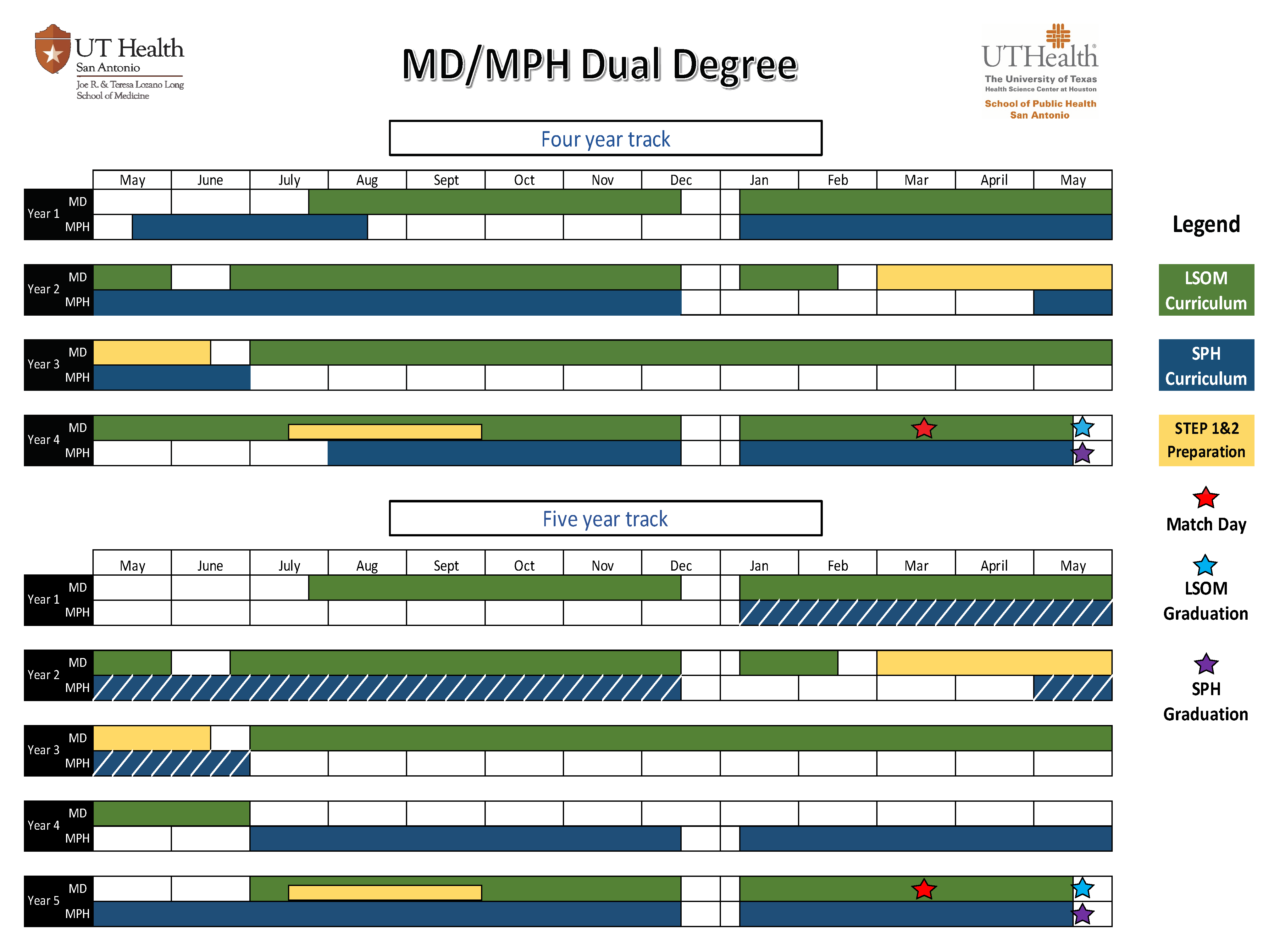 MD/MPH Dual Degree Chart