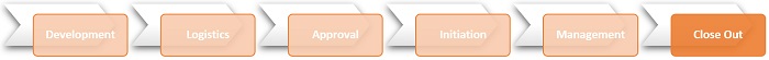 Lifecycle stage - Close Out