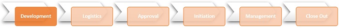 Lifecycle Stage - Development