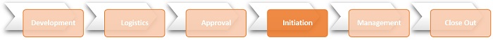 Lifecycle stage - Initiation