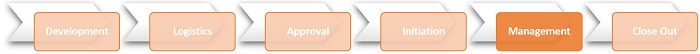 Lifecycle stage - Management